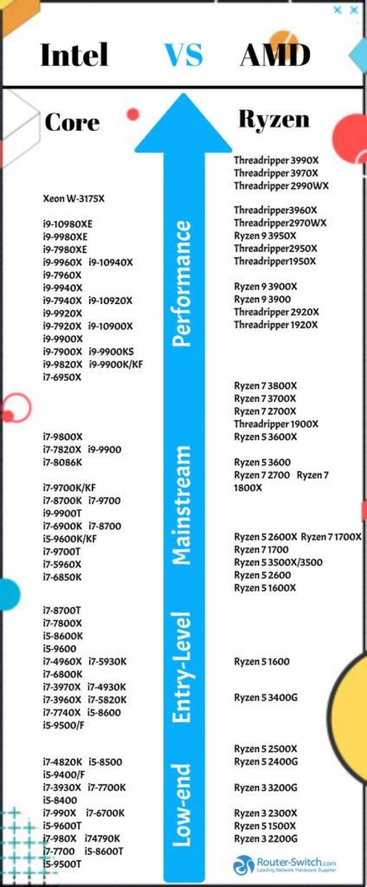 Is Intel better then AMD?