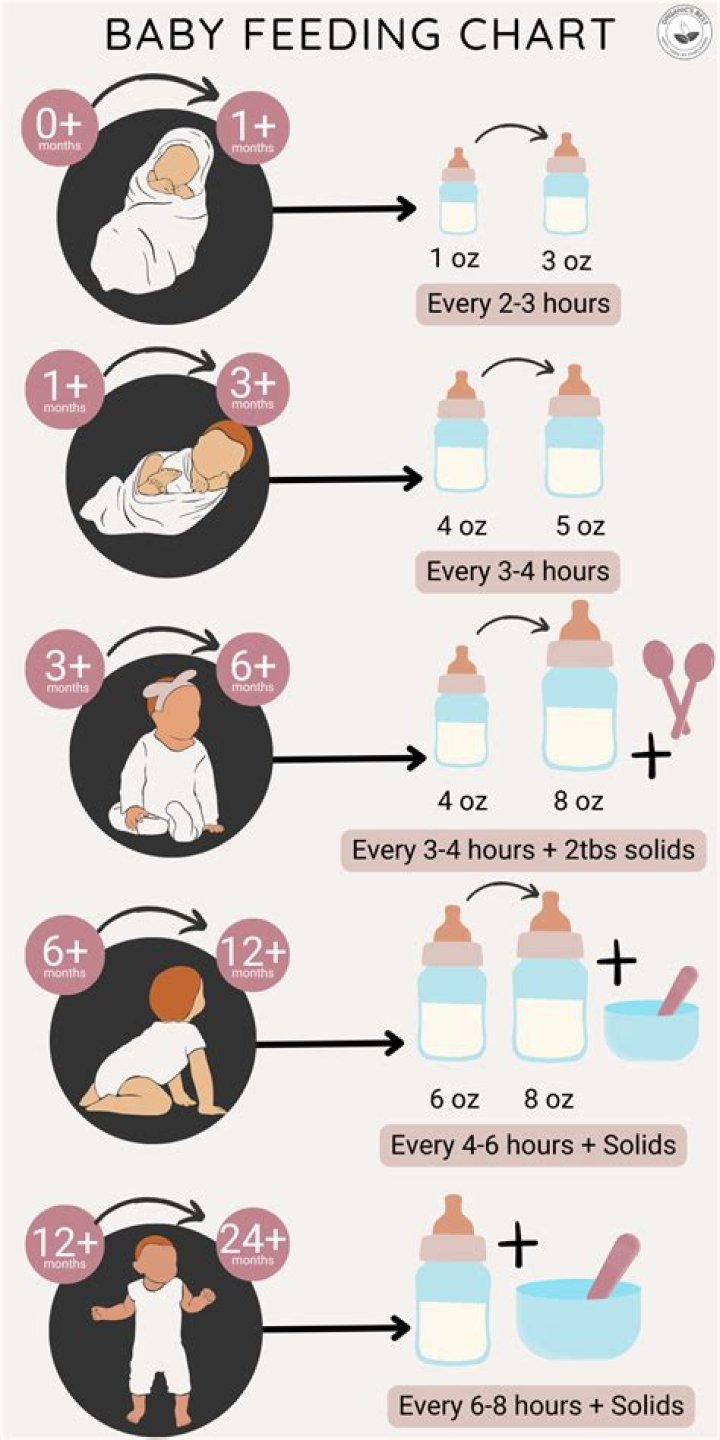 Is it better to buy newborn or 0-3 months?