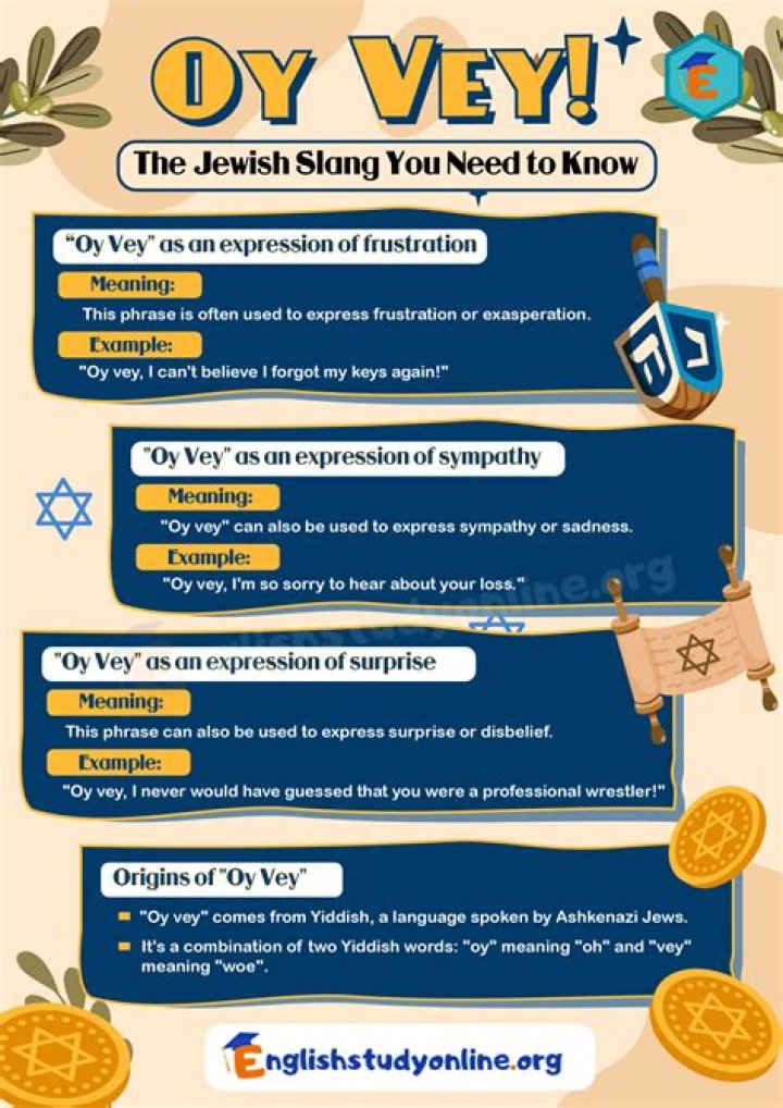 Is Oy gevalt Yiddish?