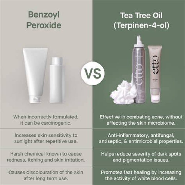 Is tea tree oil better than benzoyl peroxide?