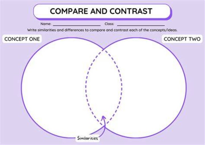 Is Venn diagram used to compare and contrast?