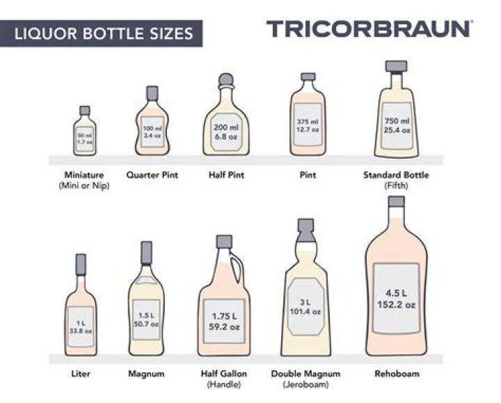 Is vodka worse than whiskey?