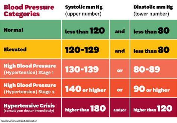 Is white rice bad for blood pressure?