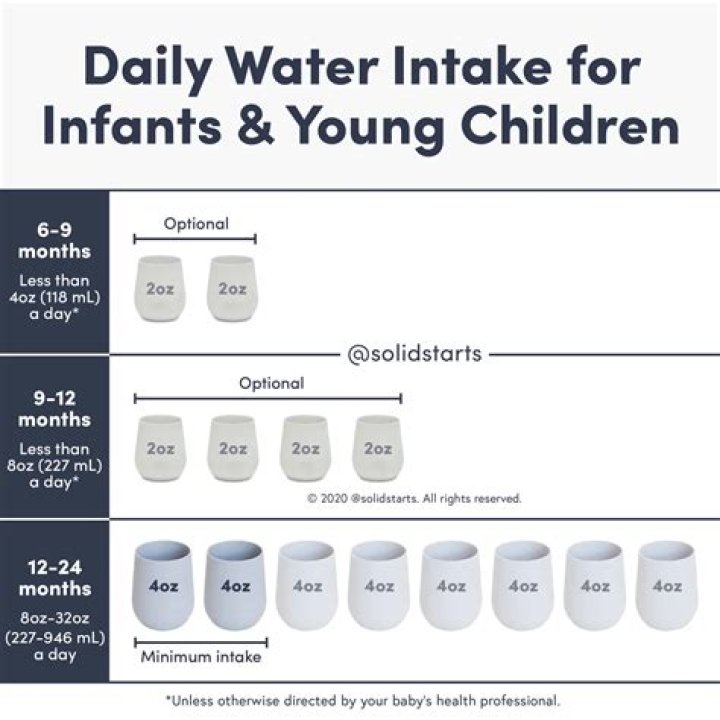 Should 10 month old drink water?