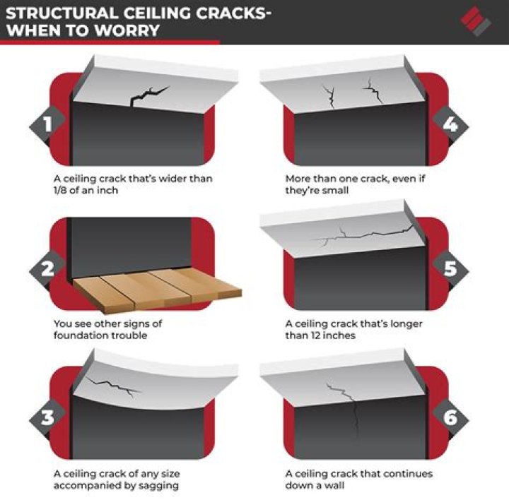 Should I be worried about ceiling cracks?
