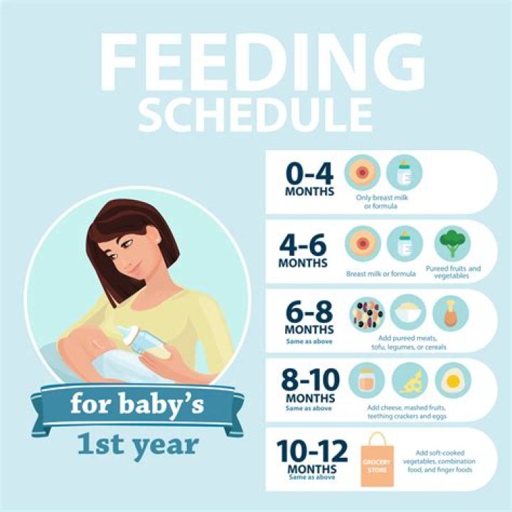 Should I feed my 4 month old every 3 hours?