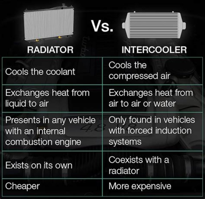 Should there be oil in the intercooler?