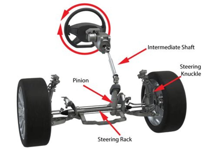 What adjustments are provided on a rack and pinion steering box?