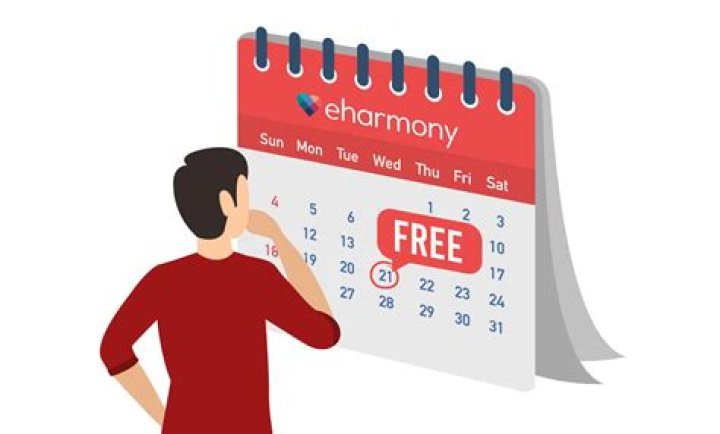 What age group is on eHarmony?