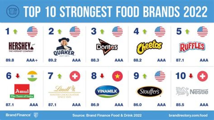 What American food brands are made in China?