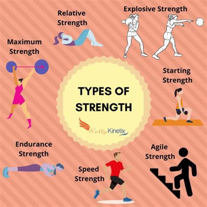 What are examples of strength exercises?