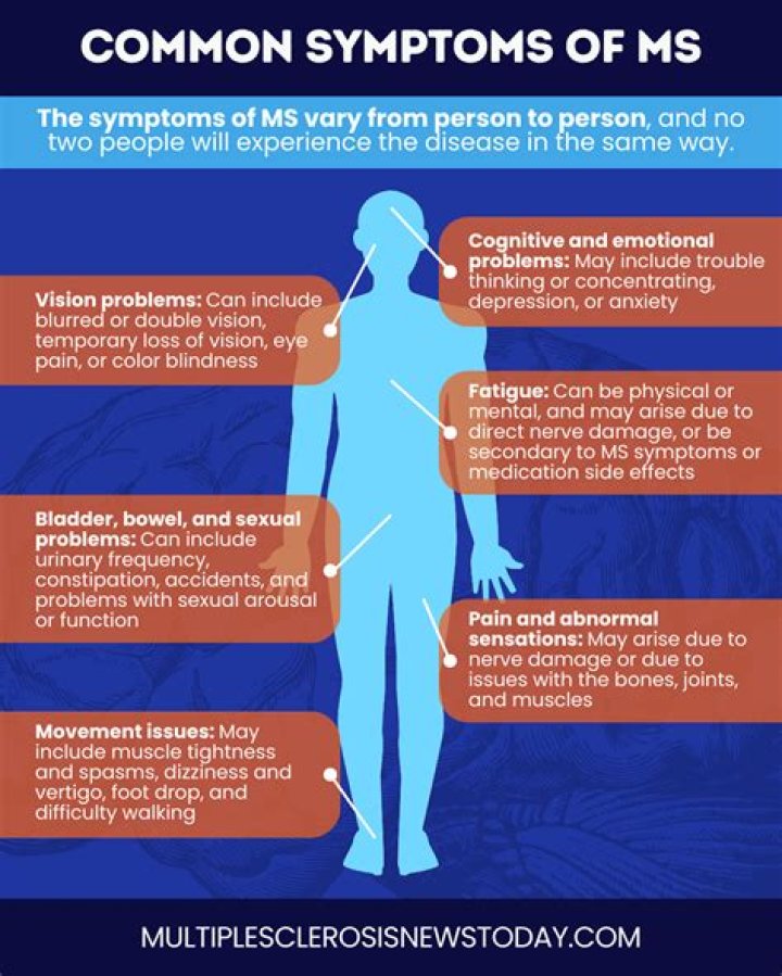 What are mucosal symptoms?
