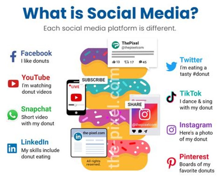What are the 5 social media?