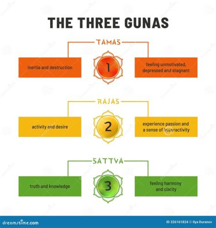 What are the 64 Gunas of Krishna?