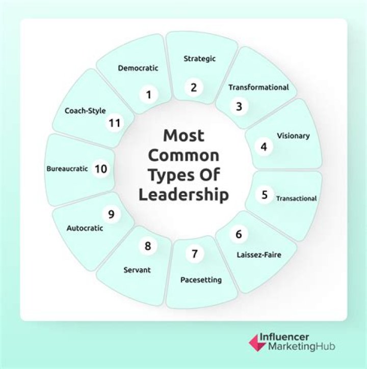 What are the 8 types of partners?