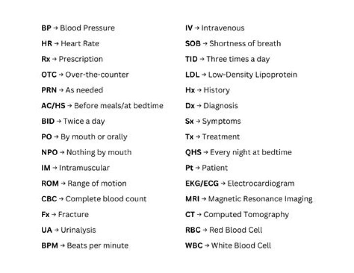 What are the abbreviations on a CBC?