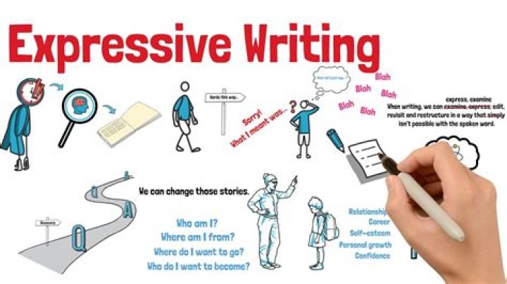 What are the benefits of expressive writing?