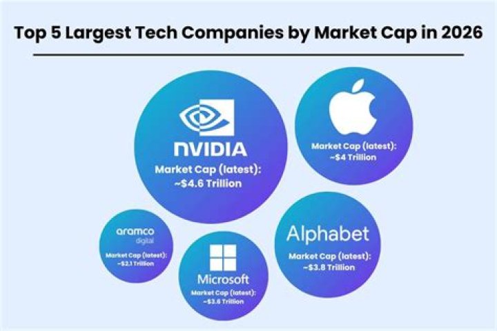 What are the big 5 tech companies called?