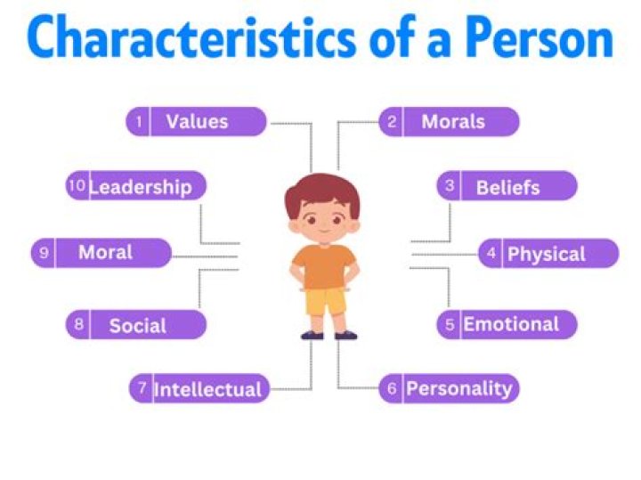 What are the characteristics of the poor people?