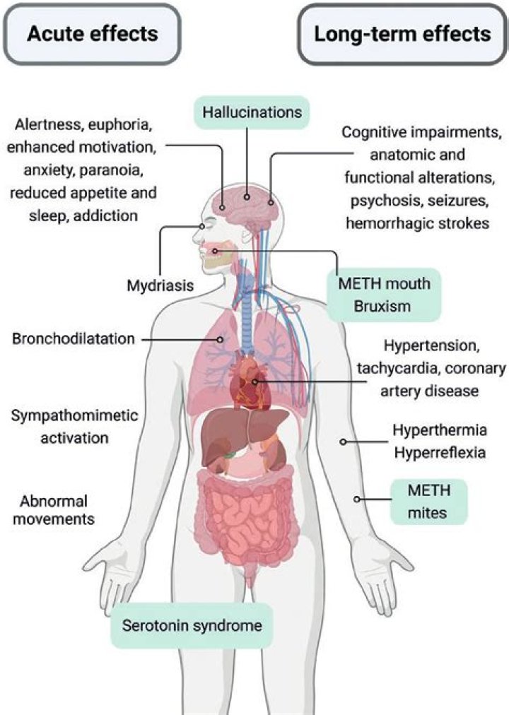 What are the long term effects of duloxetine?