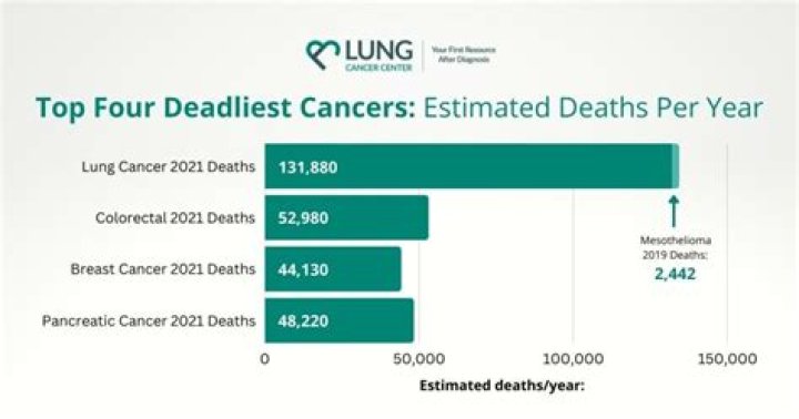 What are the most difficult cancers to treat?