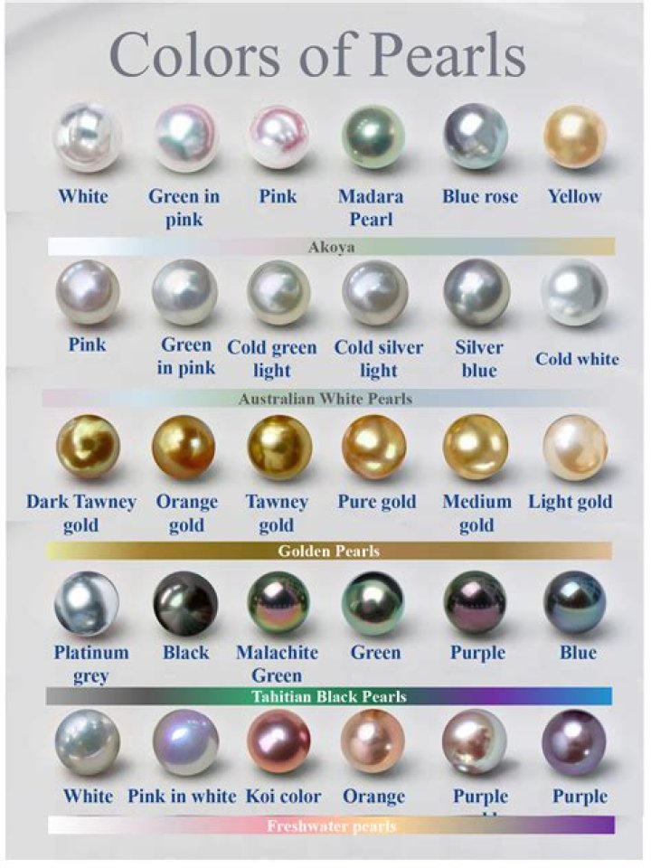 What are the most expensive black pearls?