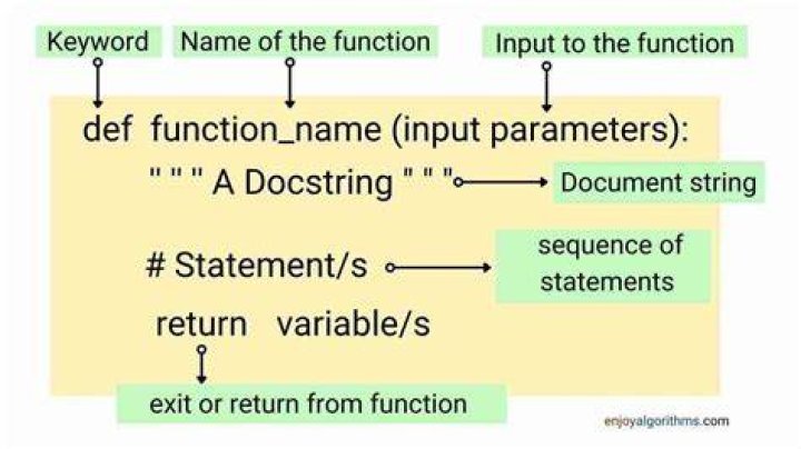 What are the parts of function?