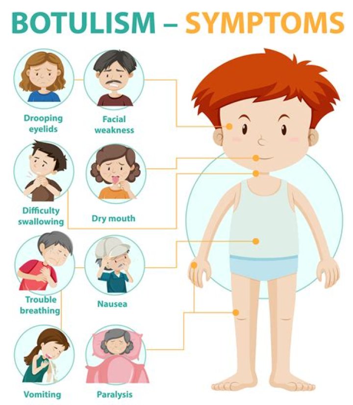 What are the symptoms of infant botulism?