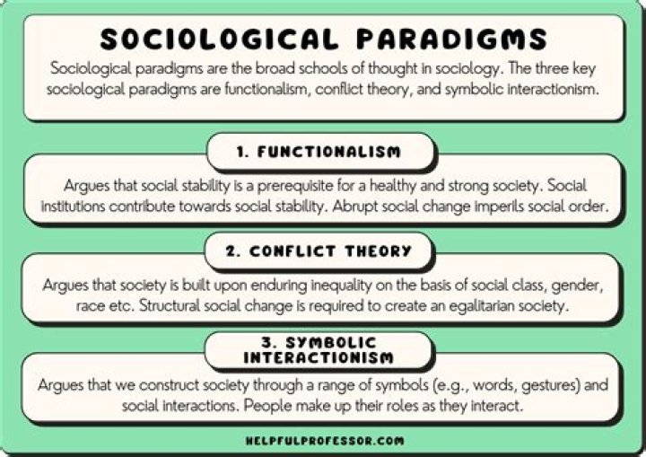 What are the three types of interactions?