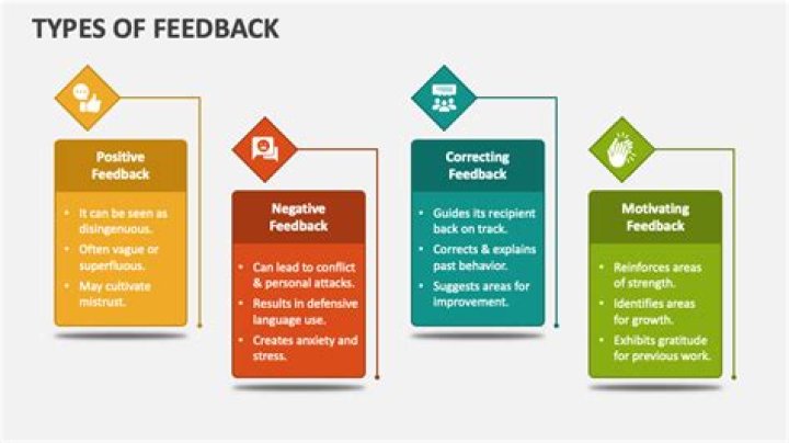 What are the types of feedback?
