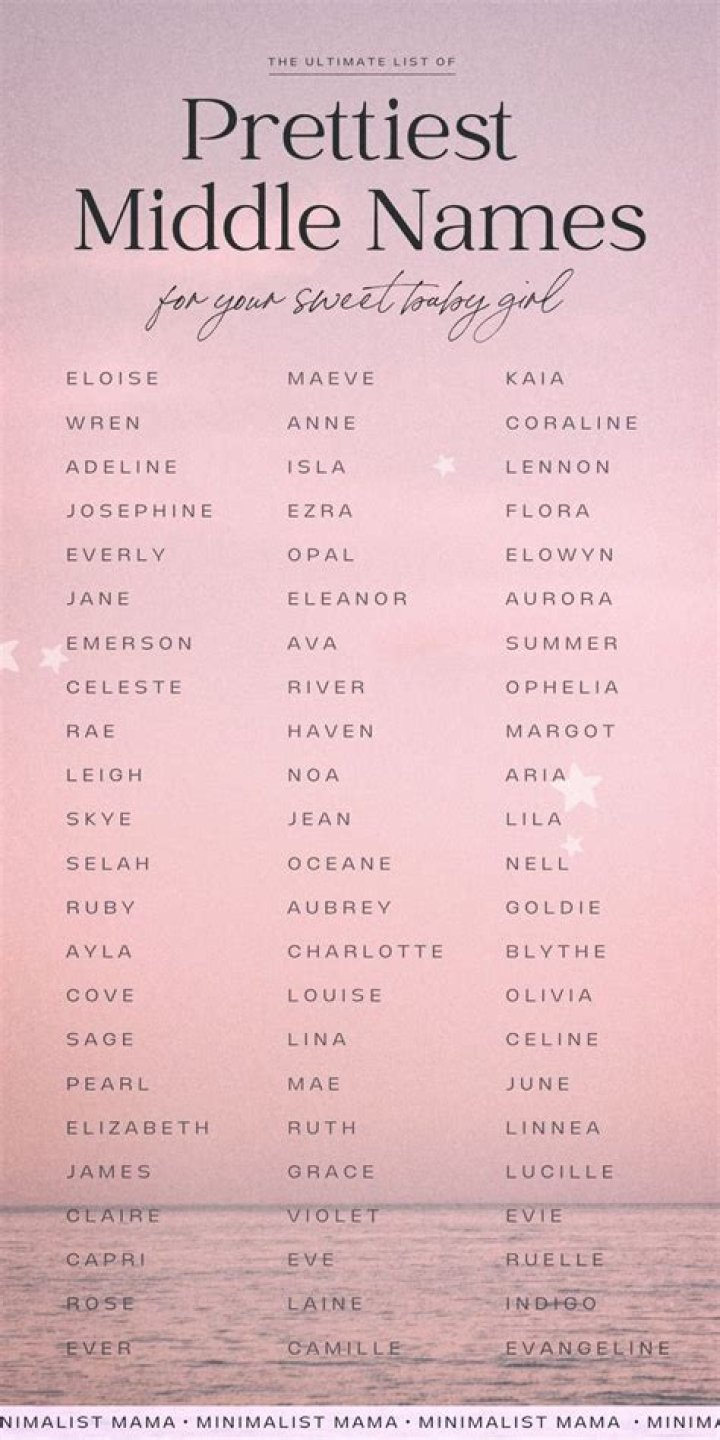What are underrated girl names?