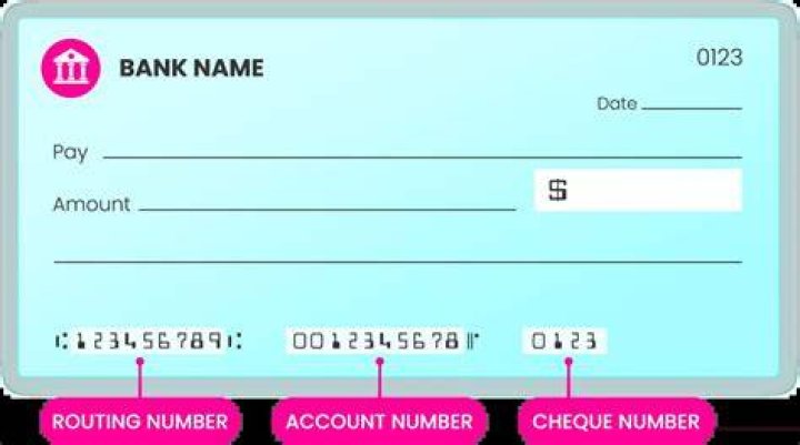 What bank is routing number 570301022?