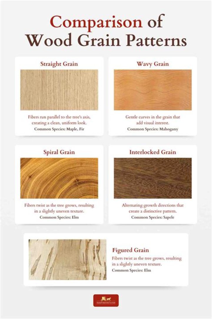 What brings out the grain in wood?