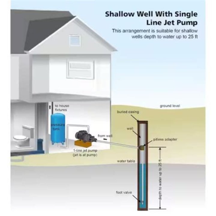 What can damage a well pump?