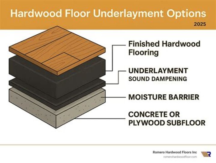 What can I use for subfloor under vinyl?