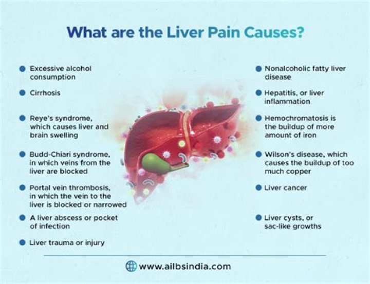 What causes liver pain?