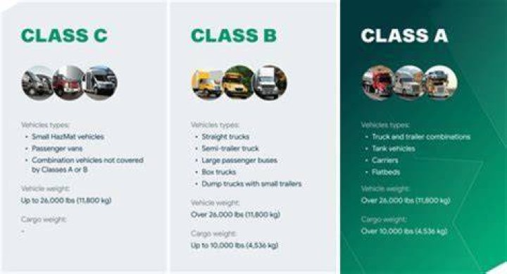 What class is a Sandbuster?