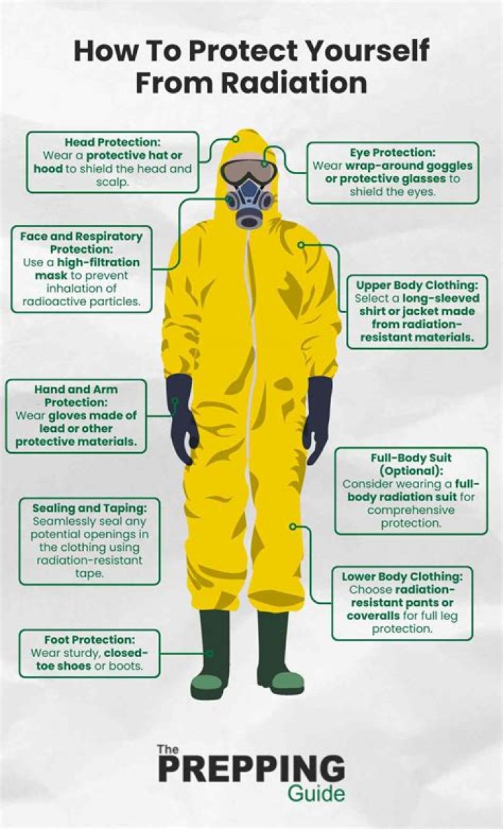 What clothing protects you from radiation?