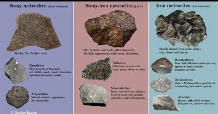What color are meteorites?
