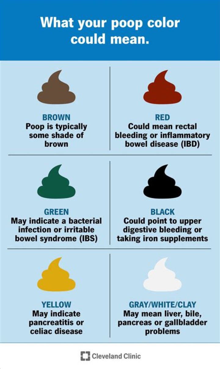 What color is detox poop?