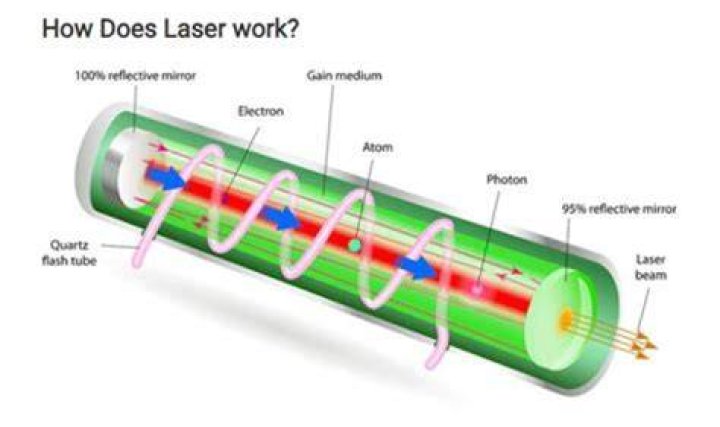 What color lasers are there for guns?