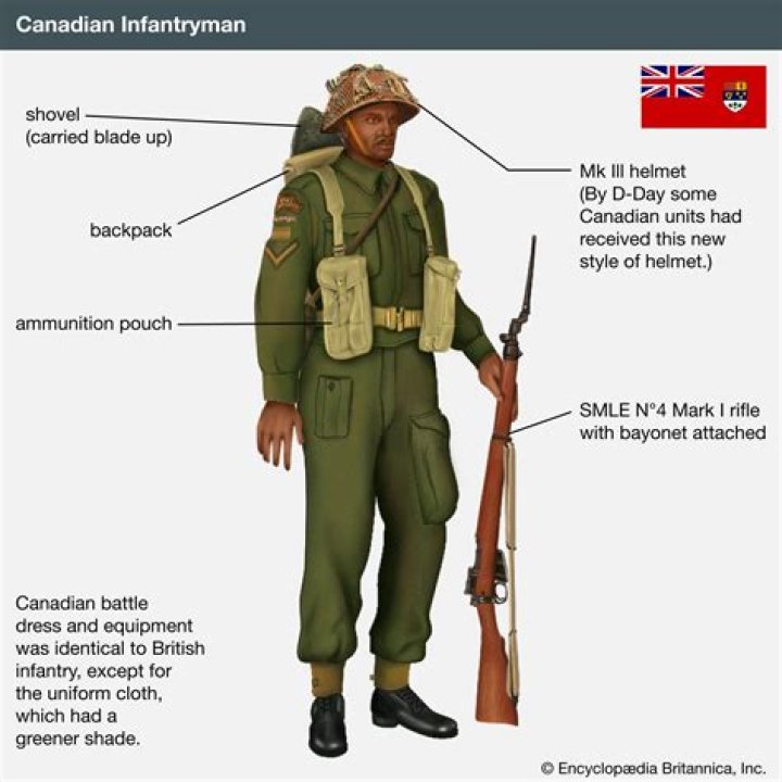 What did Canadian soldiers eat in the trenches?