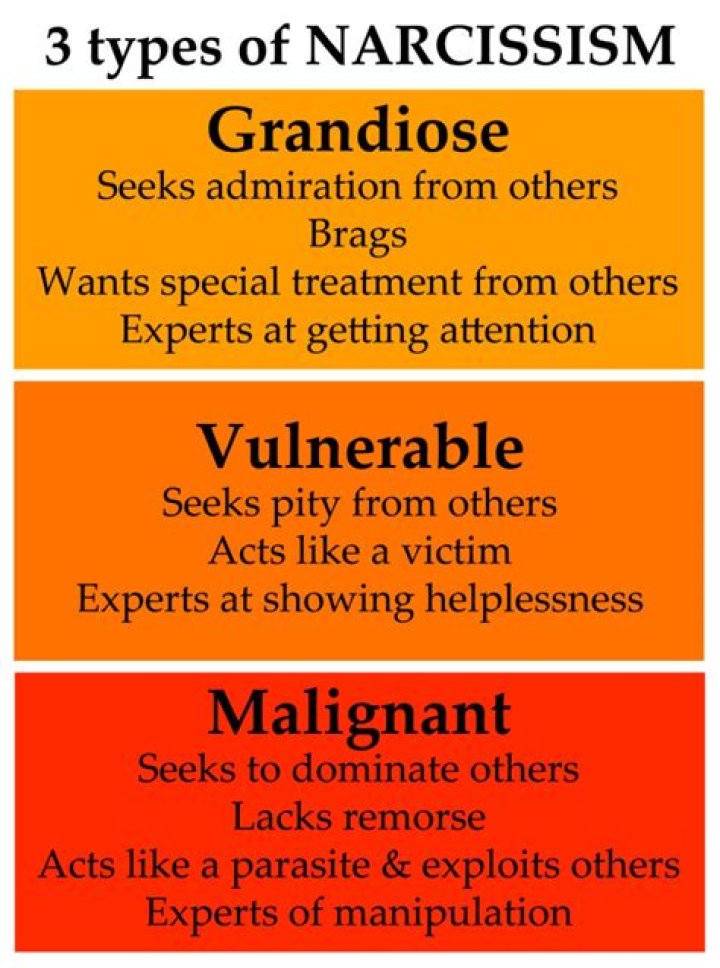 What do narcissists value most?