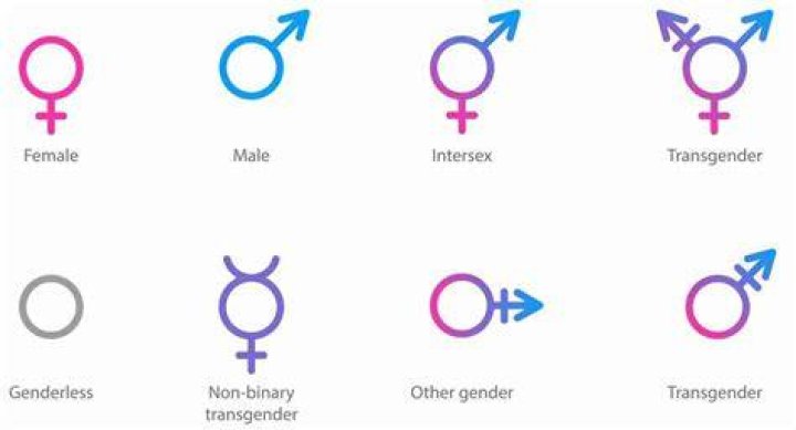 What do you call a person born with both male and female parts?
