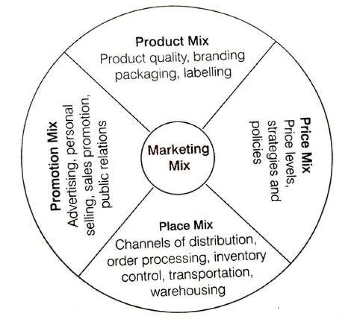 What do you mean by business environment elaborate its components?