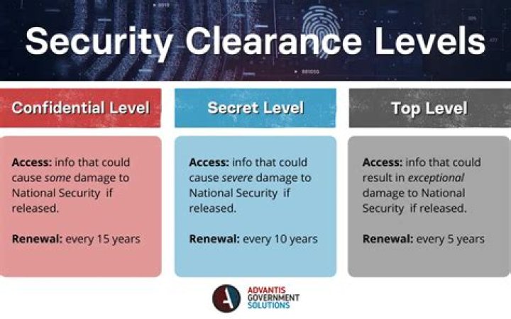 What does a favorable security clearance mean?