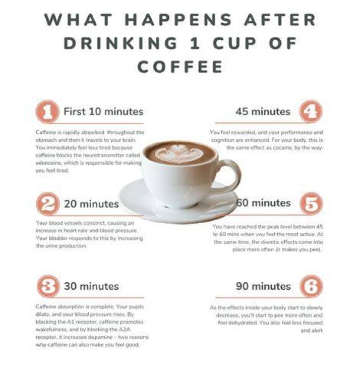 What does coffee do to a wound?