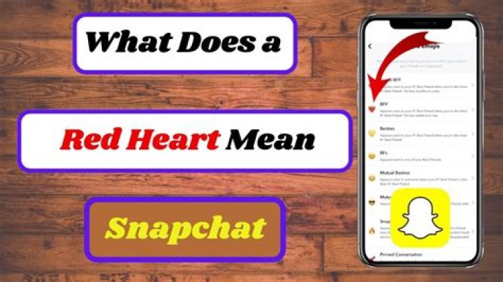 What does HML mean in Snapchat?