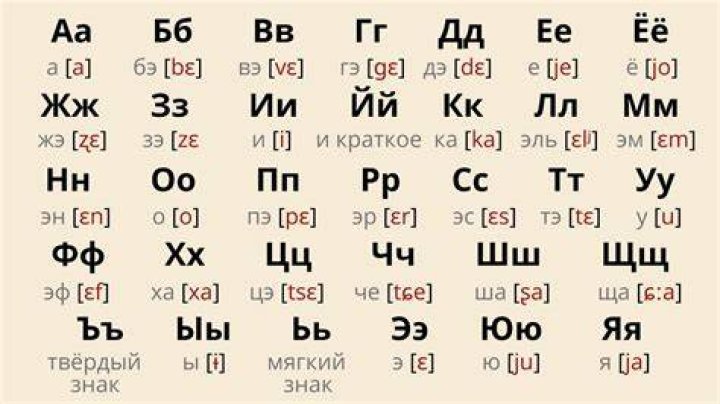 What does red in Russian mean?