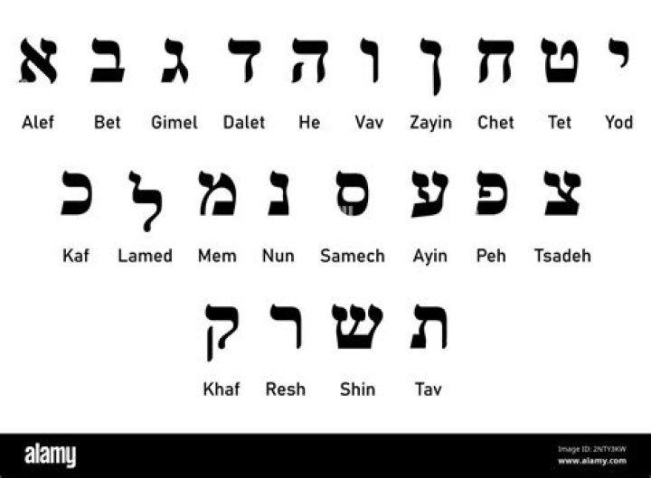 What does Tatte mean in Hebrew?
